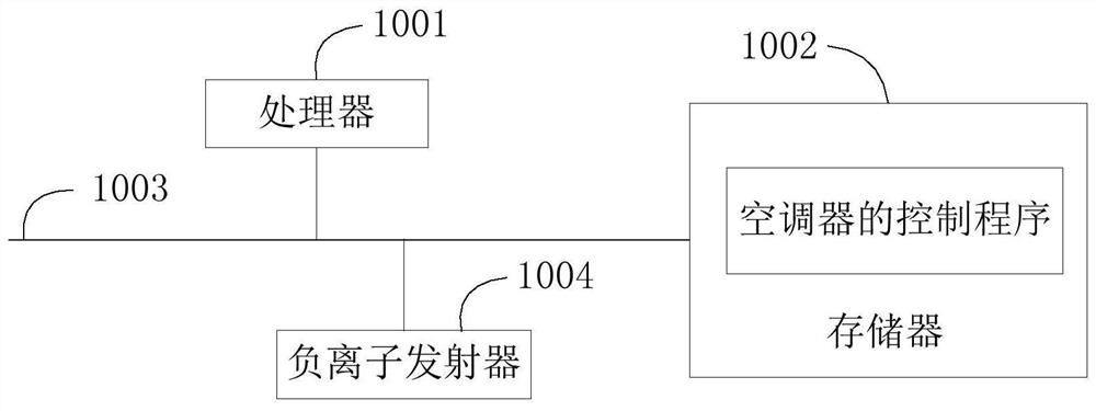 Air conditioner control method, device, air conditioner and storage medium