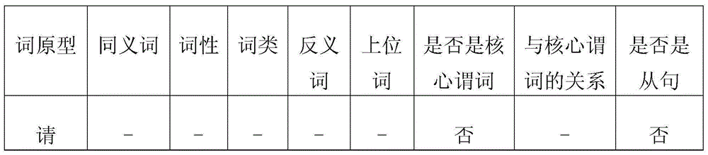 Method and system for automatically constructing template library