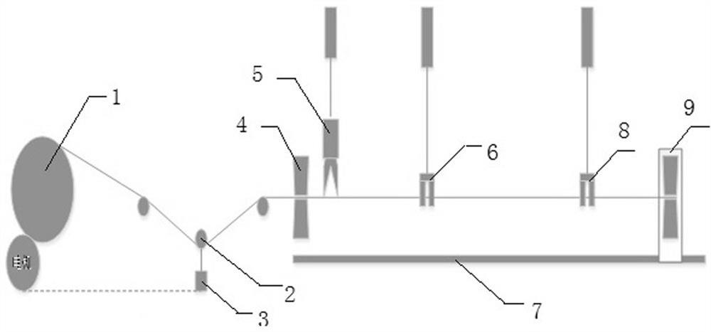 A bench type transformer lead wire intelligent production system and its working method