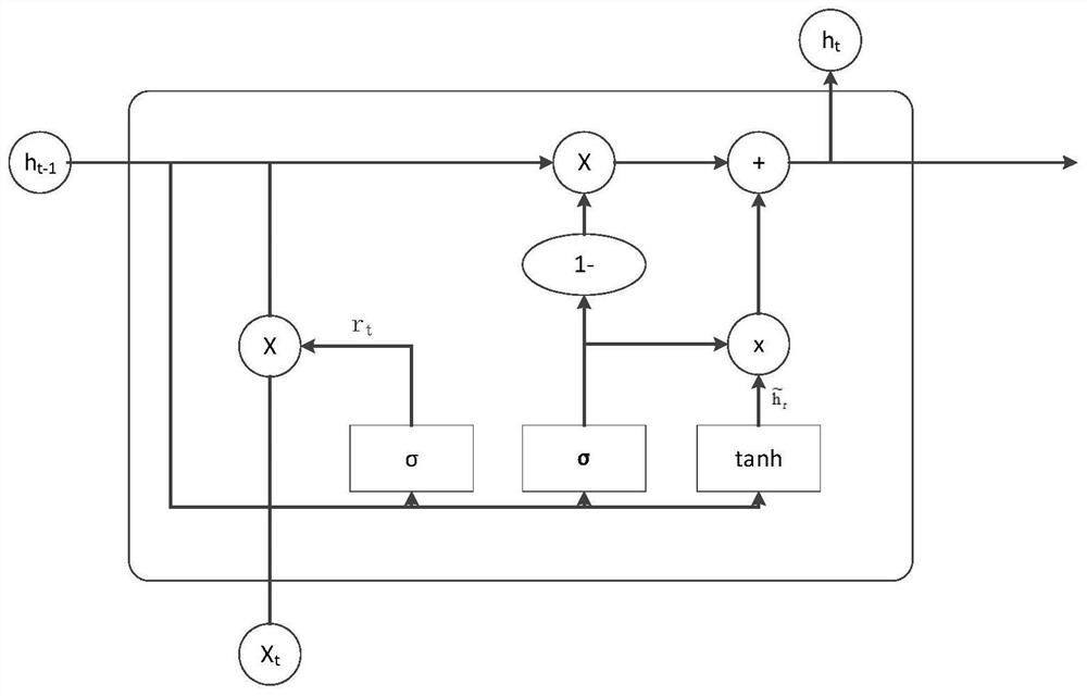 Advertisement recommendation prediction system and method