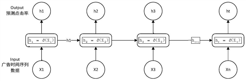 Advertisement recommendation prediction system and method