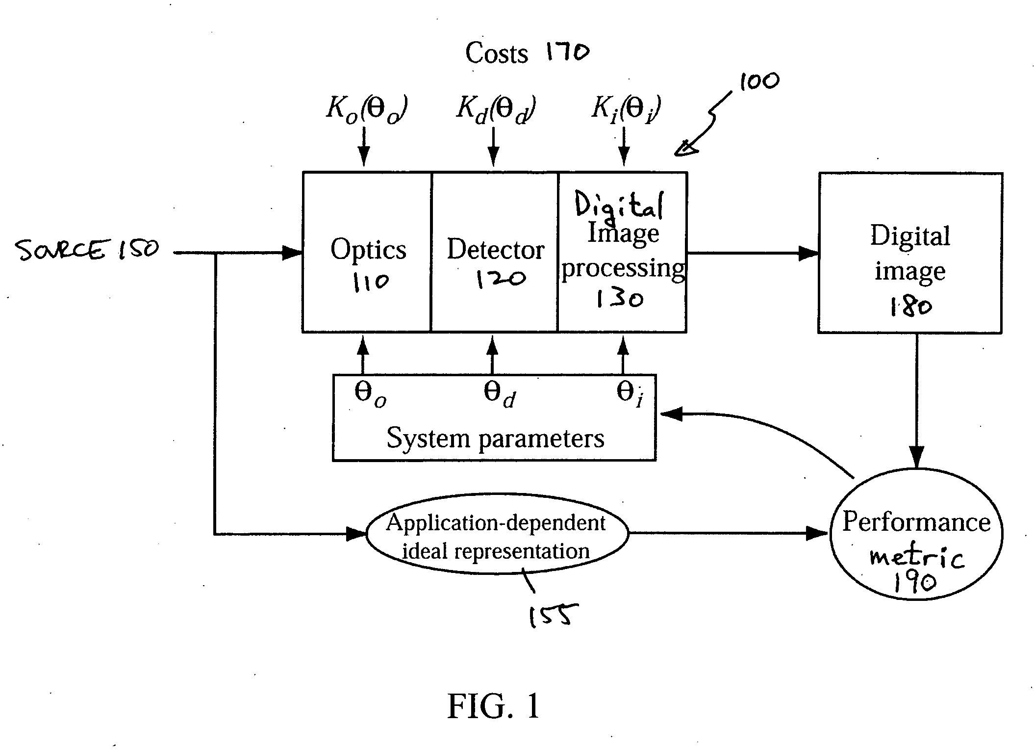 End-to-end design of electro-optic imaging systems