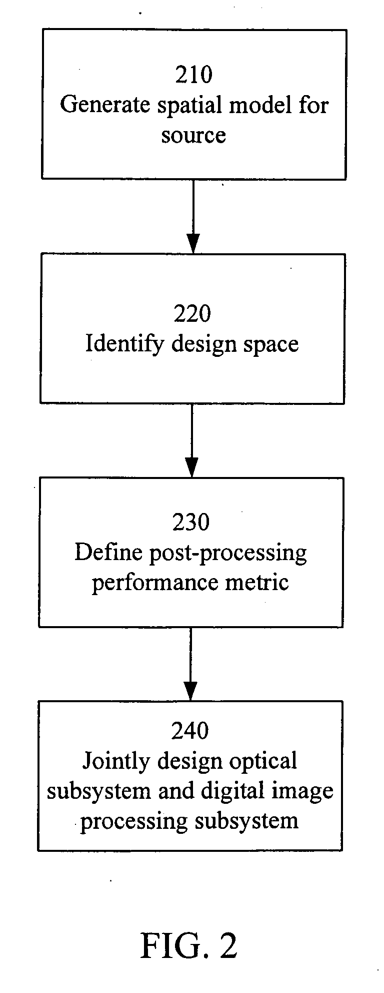 End-to-end design of electro-optic imaging systems