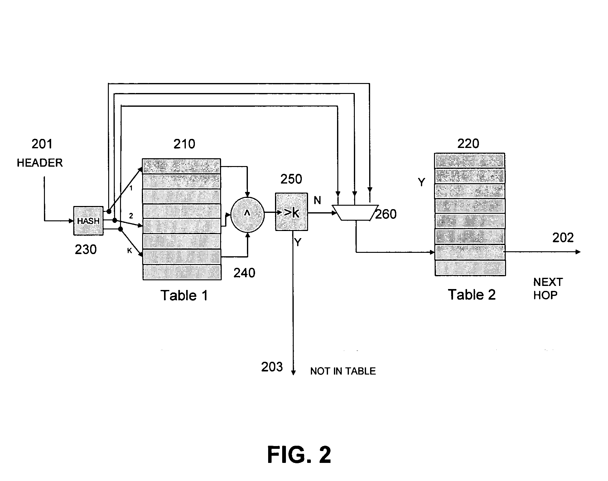 Content-based information retrieval architecture