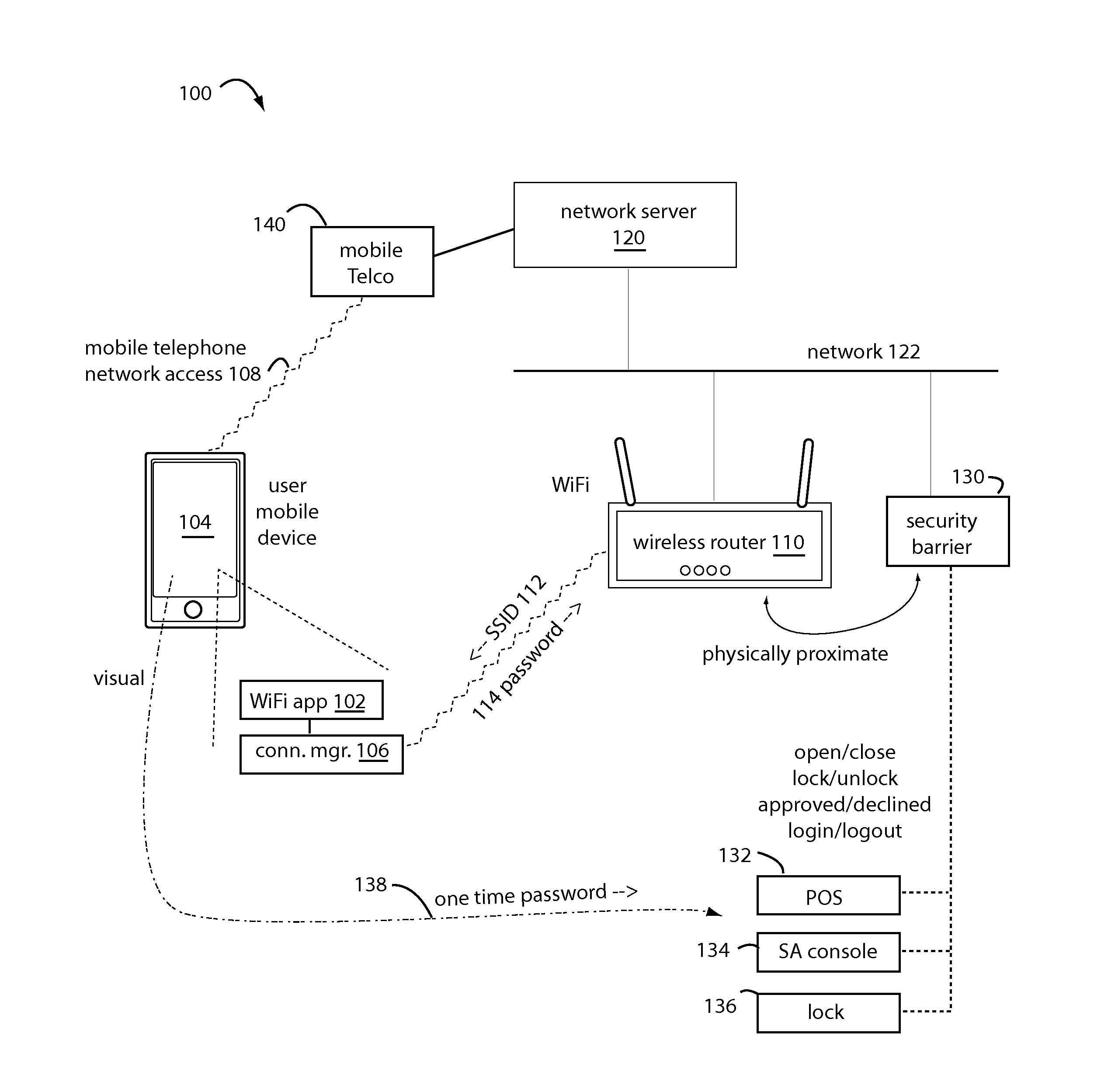 WIFI wallet payments and entry keys