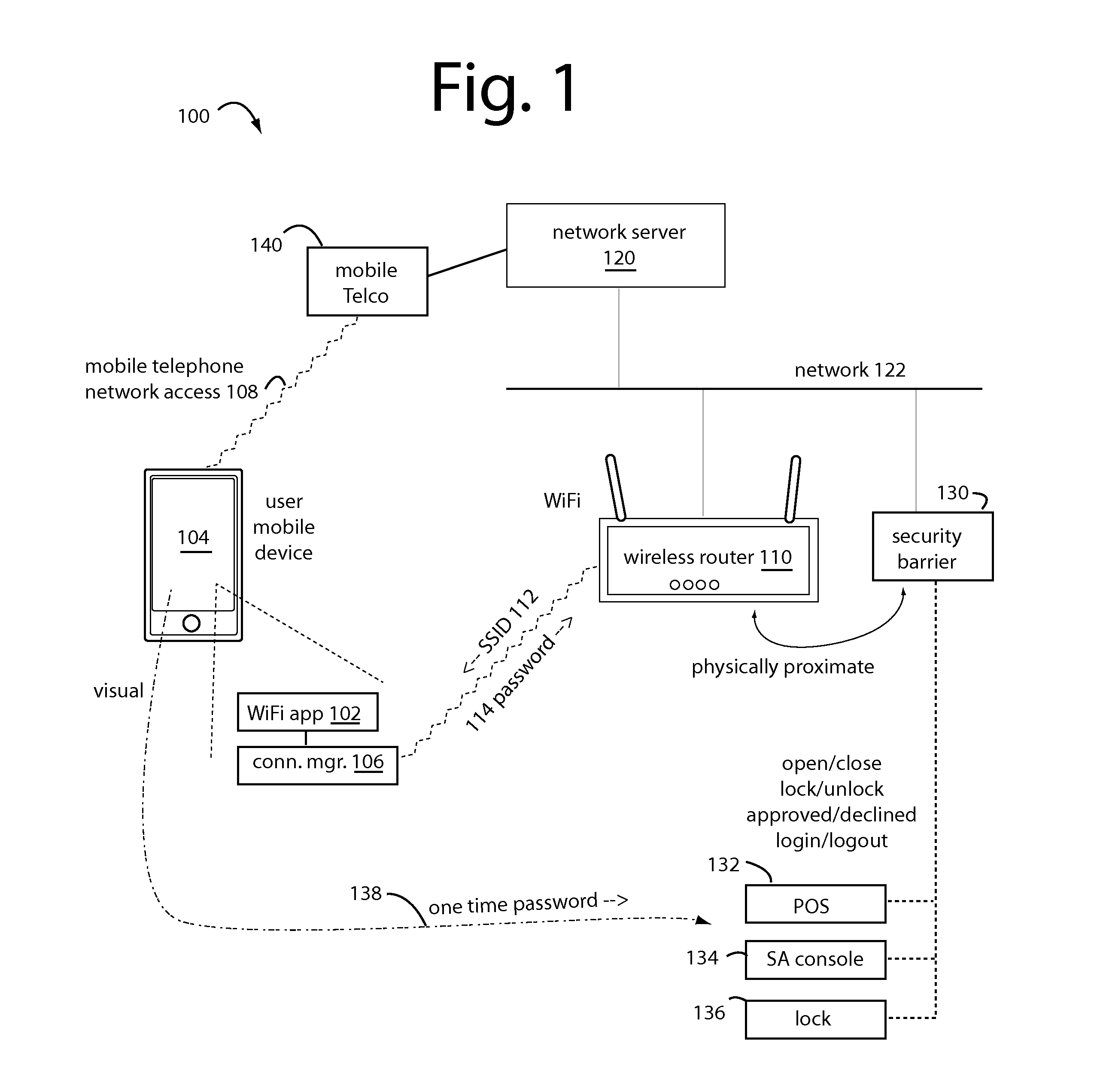 WIFI wallet payments and entry keys