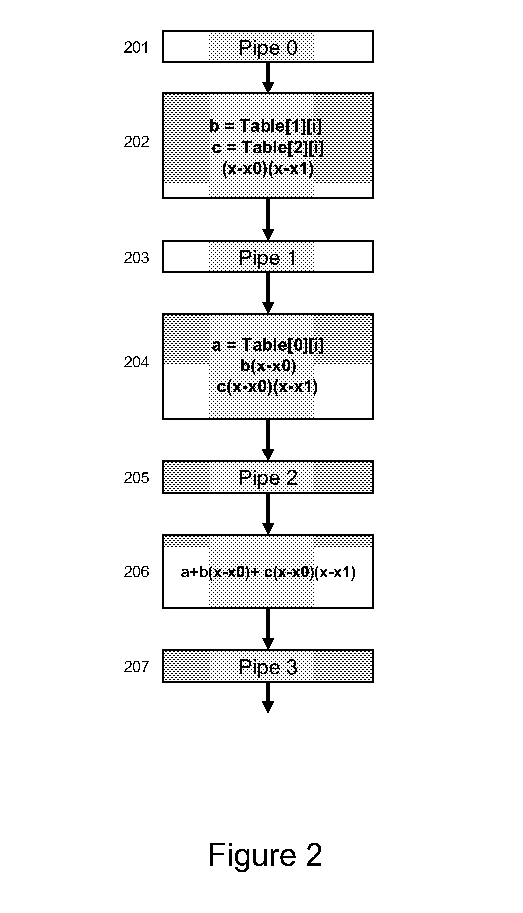 Single datapath floating point implementation of RCP, SQRT, EXP and LOG functions and a low latency RCP based on the same techniques