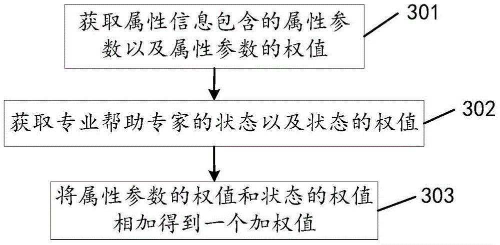 Information inquiry method and server