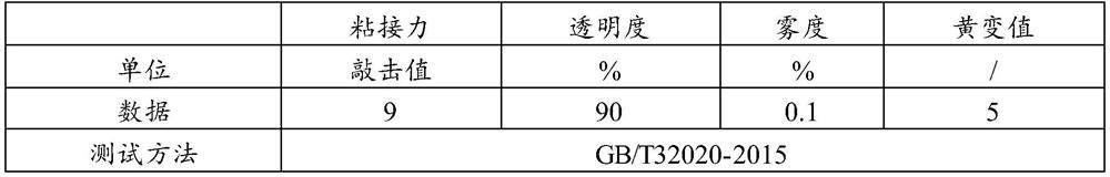 Production method of PVB resin