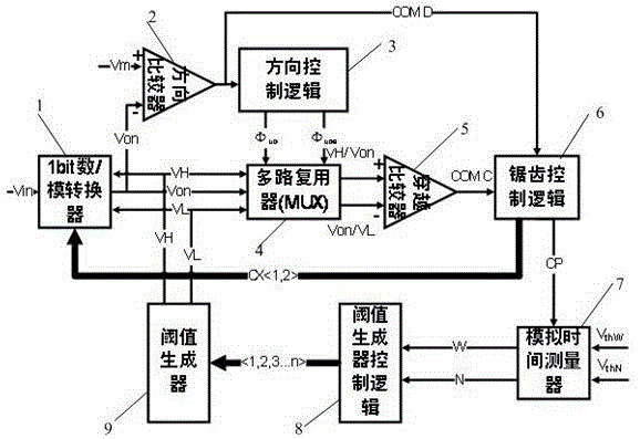 Event-driven analog/digital converter and compressed sampling method thereof