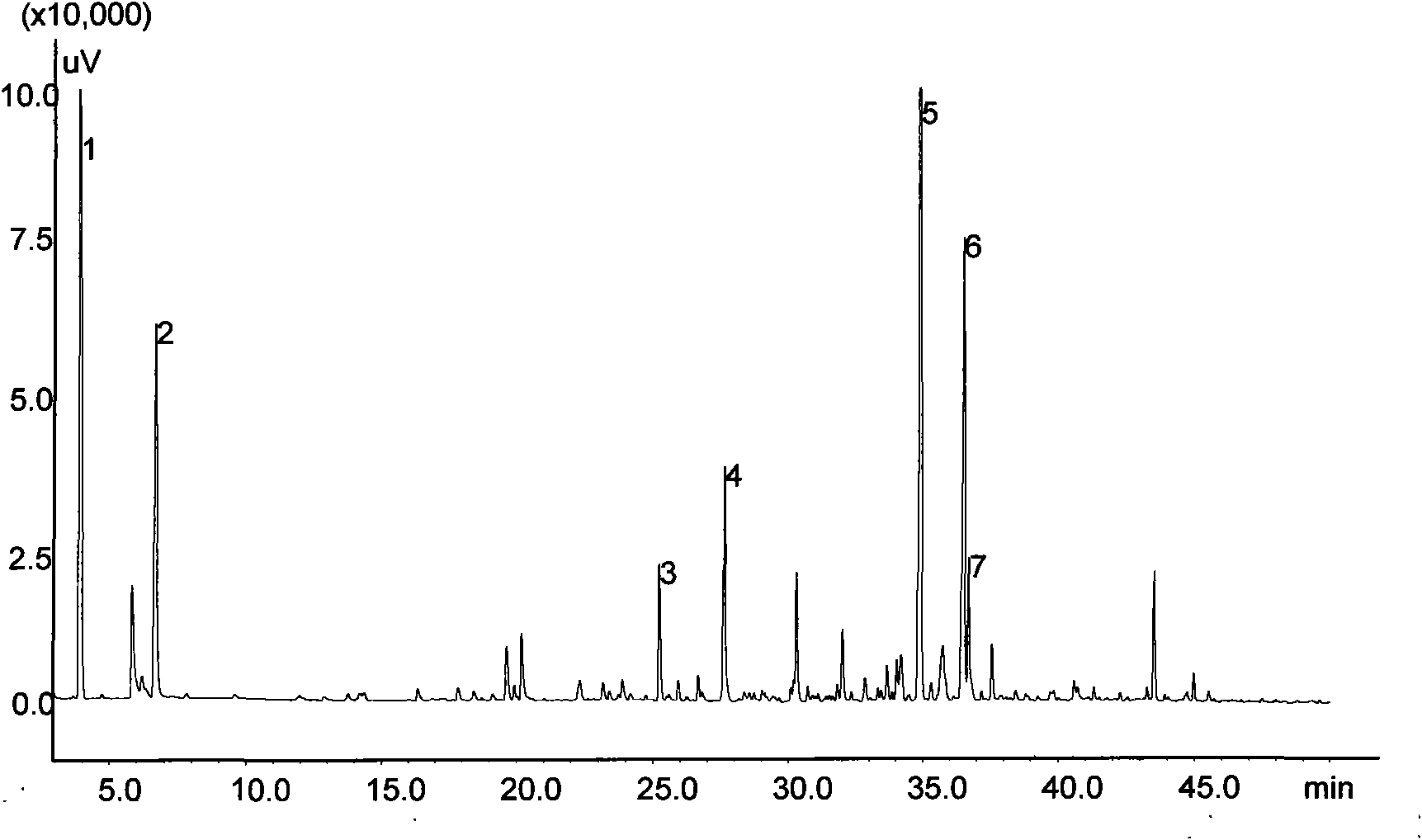 Oxidization and degradation composite catalyst and use thereof in preparation of spice from carotenoid