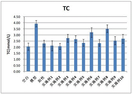 Nutritional composition for lowering blood lipids and application thereof