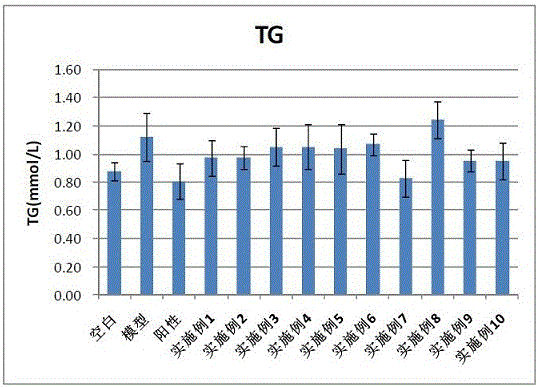 Nutritional composition for lowering blood lipids and application thereof