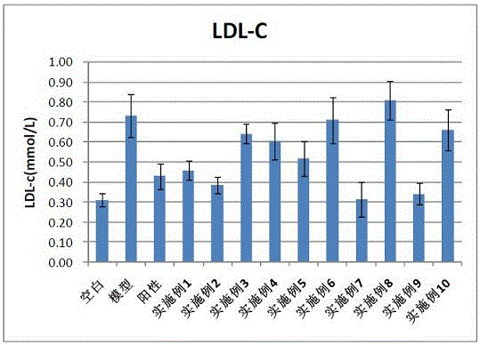 Nutritional composition for lowering blood lipids and application thereof