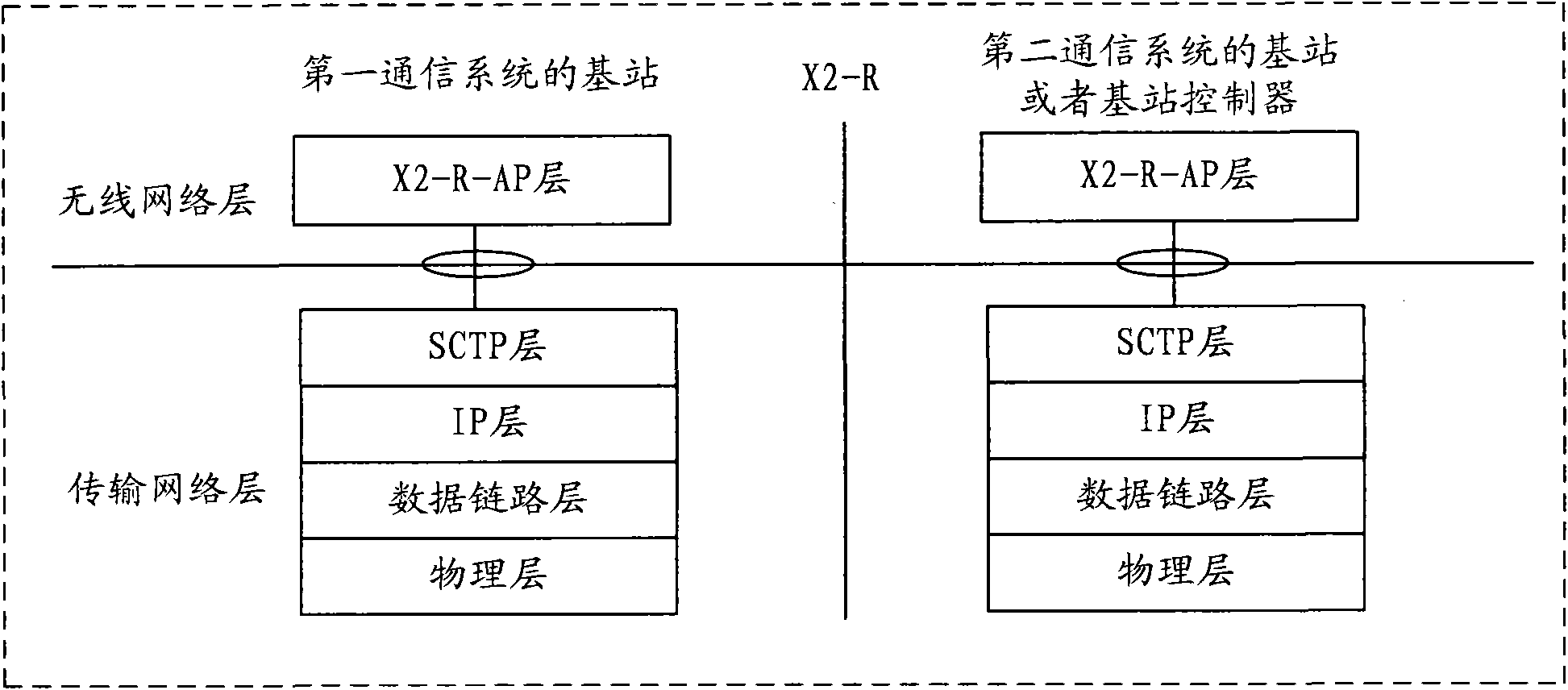 Information interaction method, system, base station and network entity