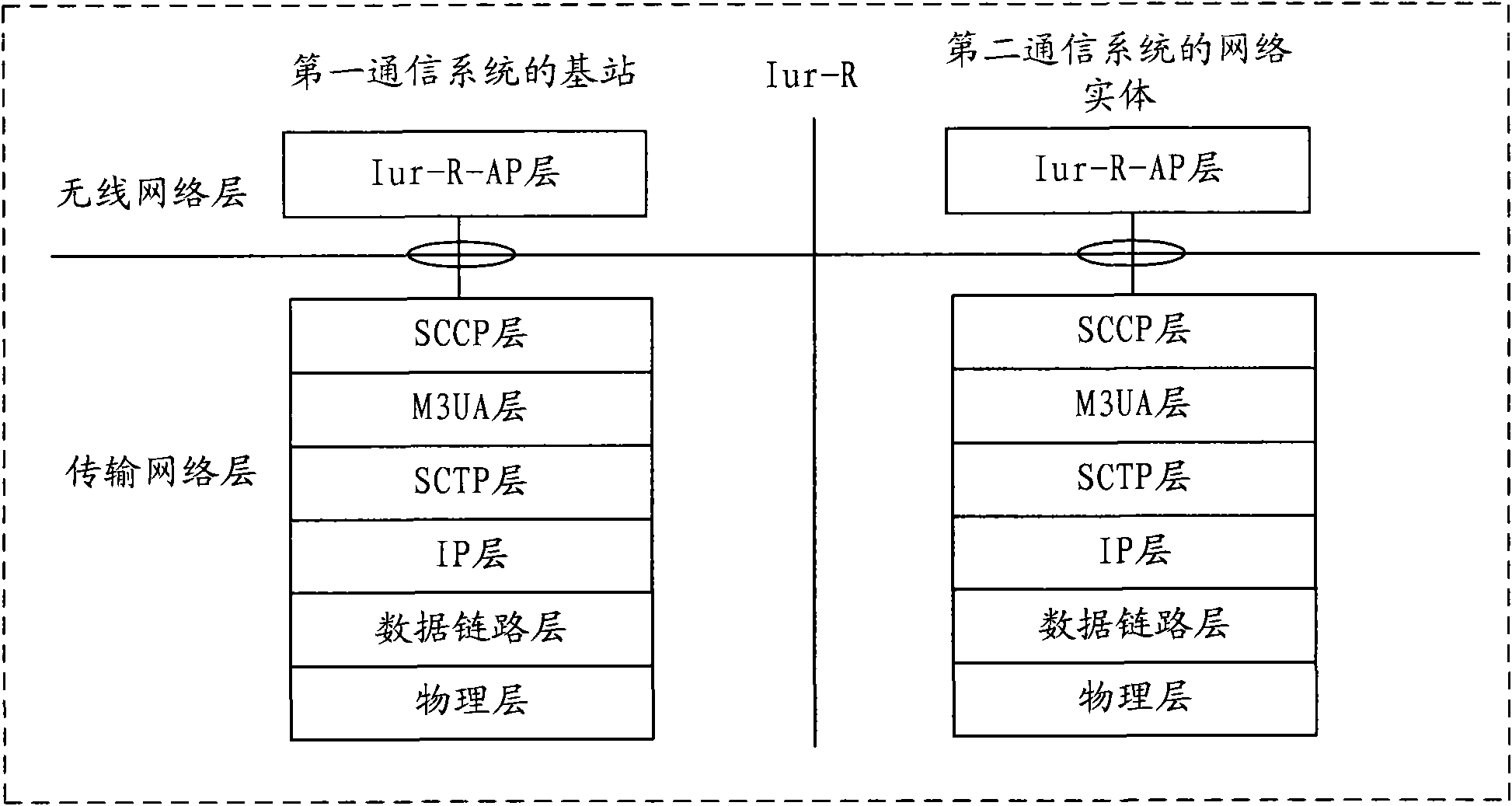 Information interaction method, system, base station and network entity