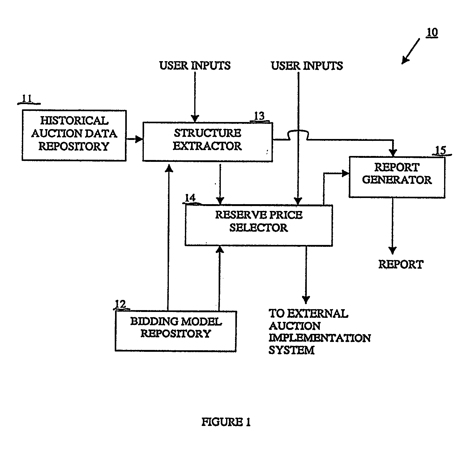 Method and system for setting an optimal reserve price for an auction