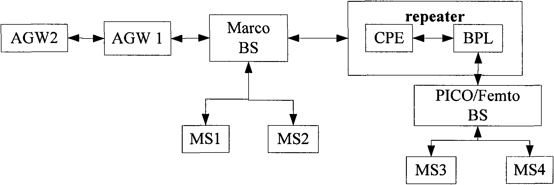 Data transmission method and data transmission system