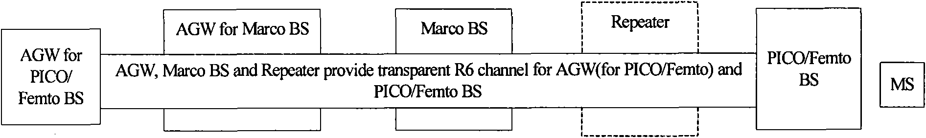 Data transmission method and data transmission system