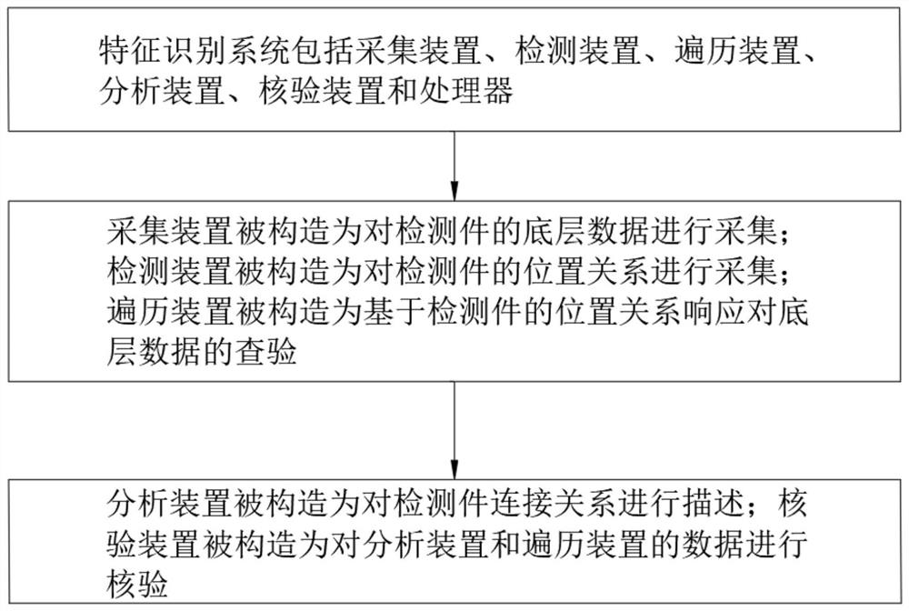 Big data-based image feature recognition system