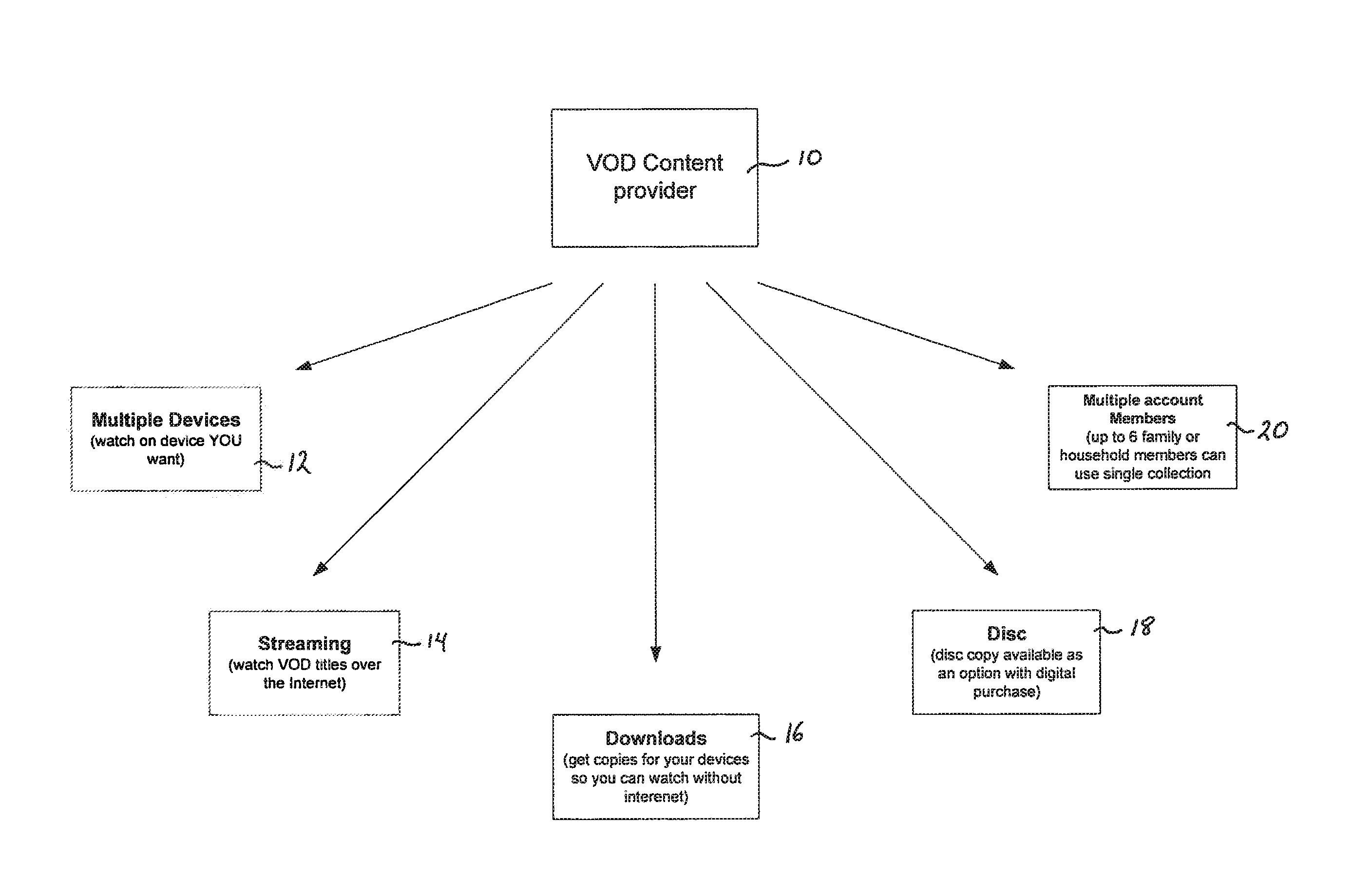 Method for media content delivery using video and/or audio on demand assets