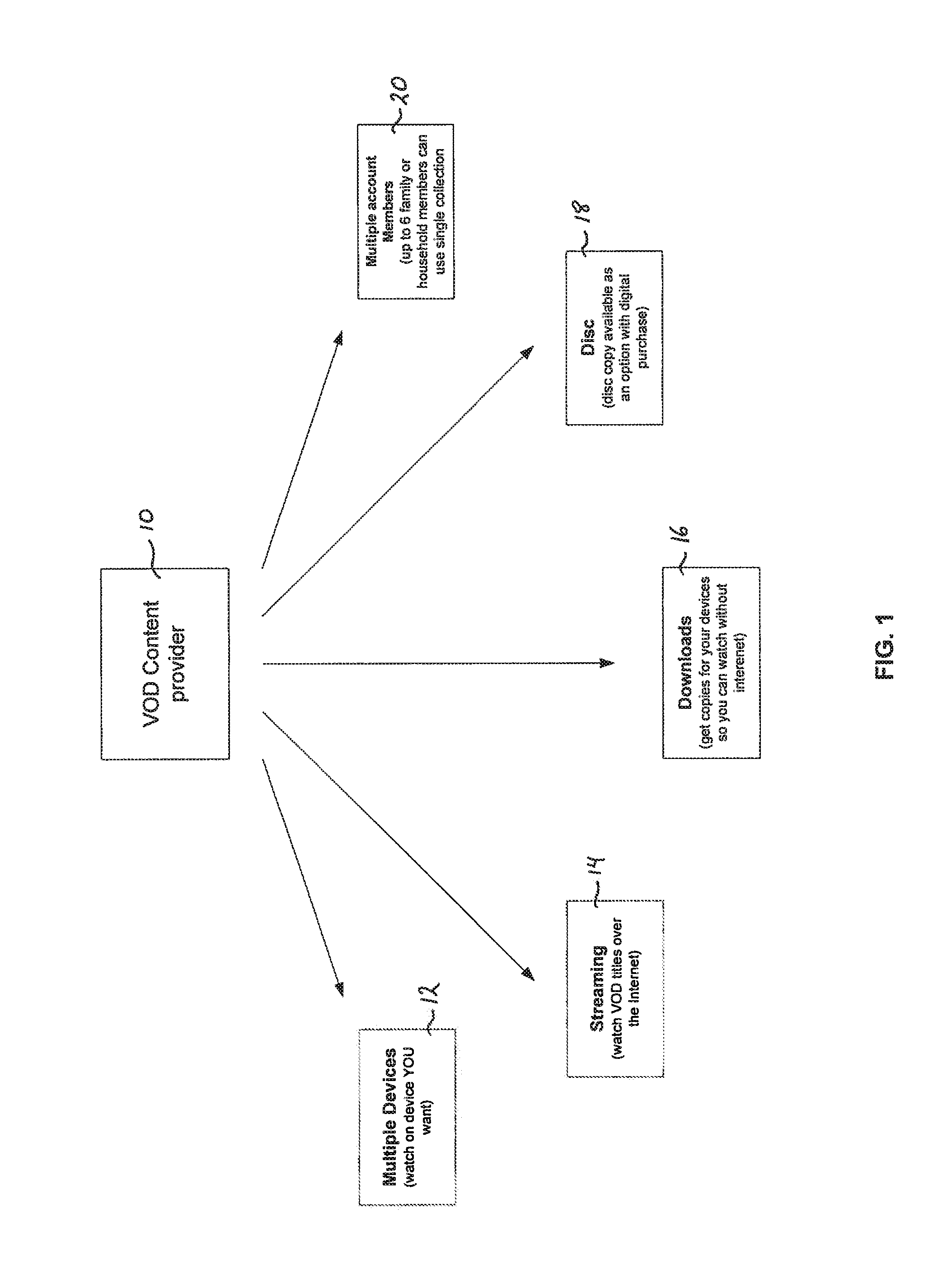 Method for media content delivery using video and/or audio on demand assets