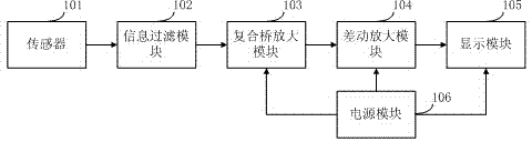 Multipurpose ground stress electric field monitoring device