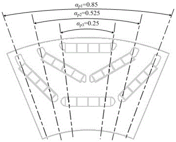 Multilayer segmented built-in permanent magnet synchronous motor used for electric automobile driving