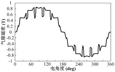 Multilayer segmented built-in permanent magnet synchronous motor used for electric automobile driving