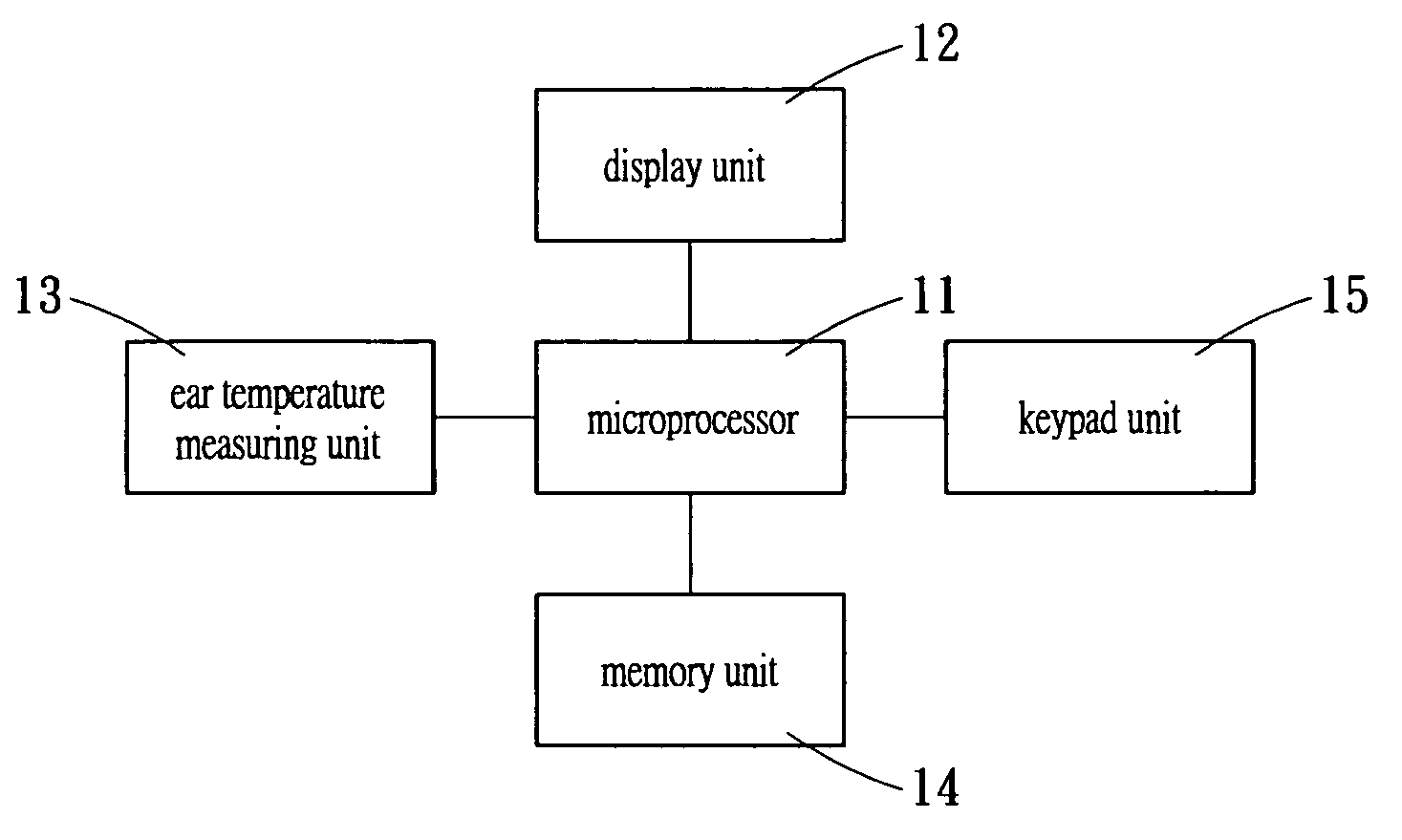 Electronic ear thermometer with multiple measurement and memory function