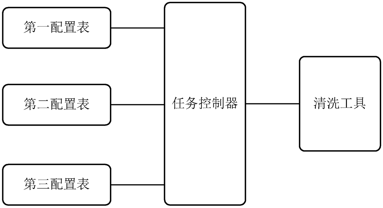 A configurable data cleaning system and method