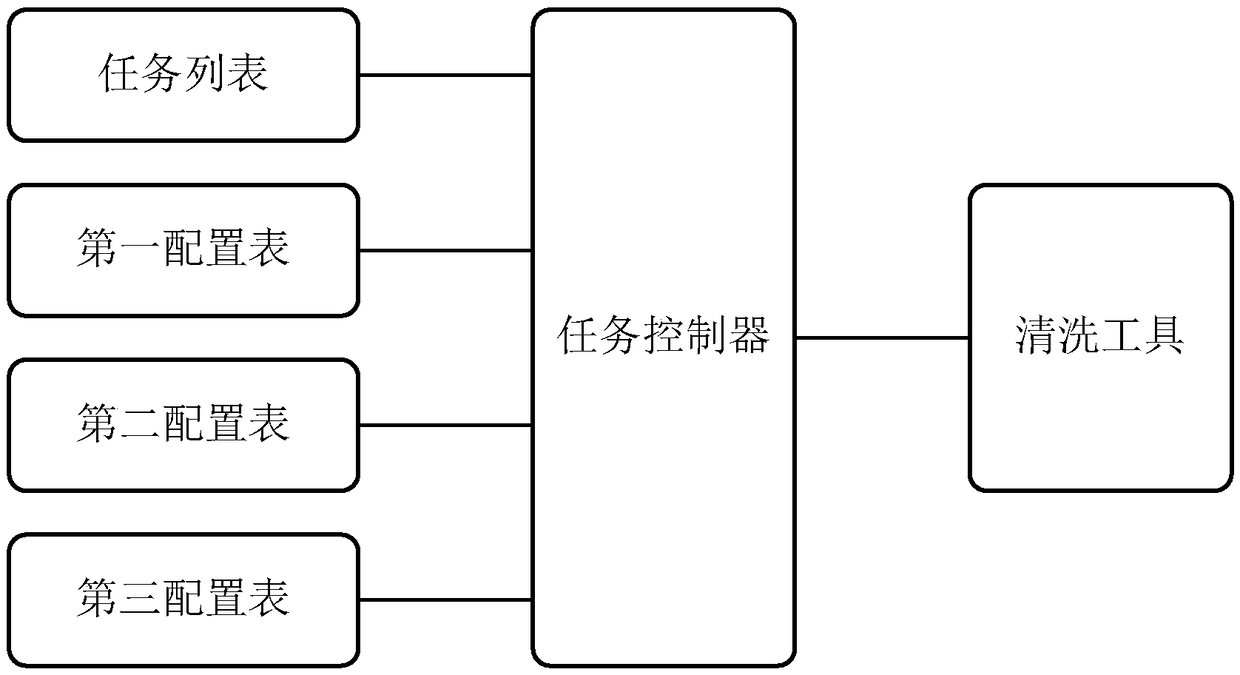 A configurable data cleaning system and method