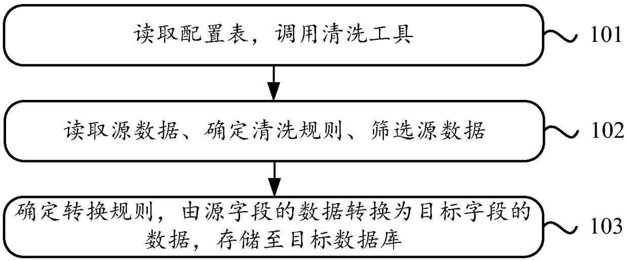 A configurable data cleaning system and method