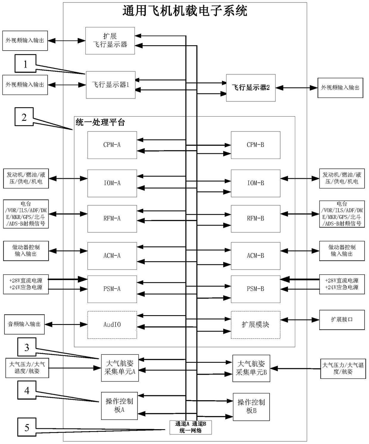 General Aircraft Airborne Electronic System Based on Unified Processing Platform