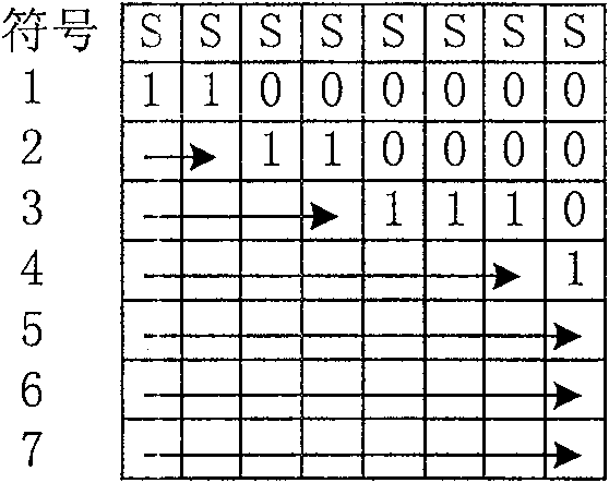 Encoding method and decoding method for high sharpness video super strong compression