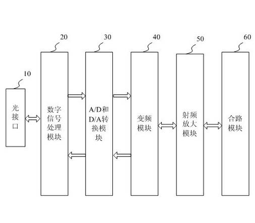 Remote signal processing method and remote unit used in remote optical fiber type wireless distribution systems