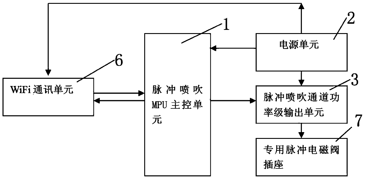 Intelligent pulse blowing controller for bag type dust collector