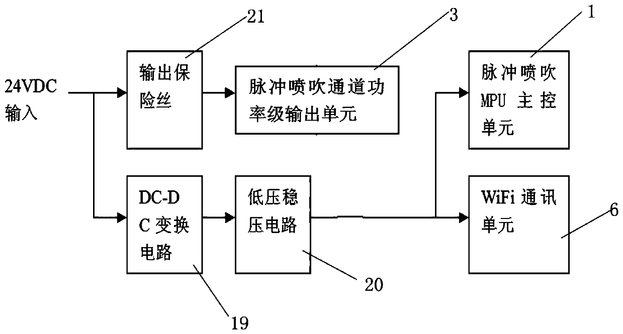 Intelligent pulse blowing controller for bag type dust collector