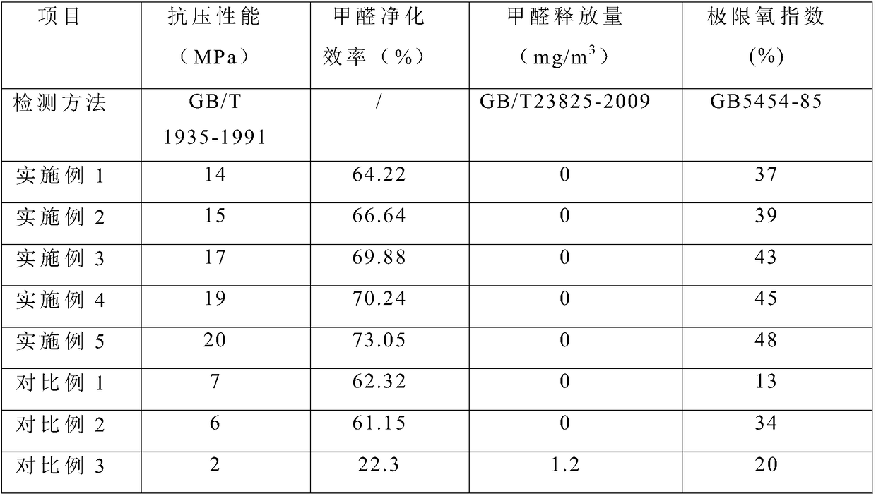 Environment-friendly decorative plate and preparation method thereof