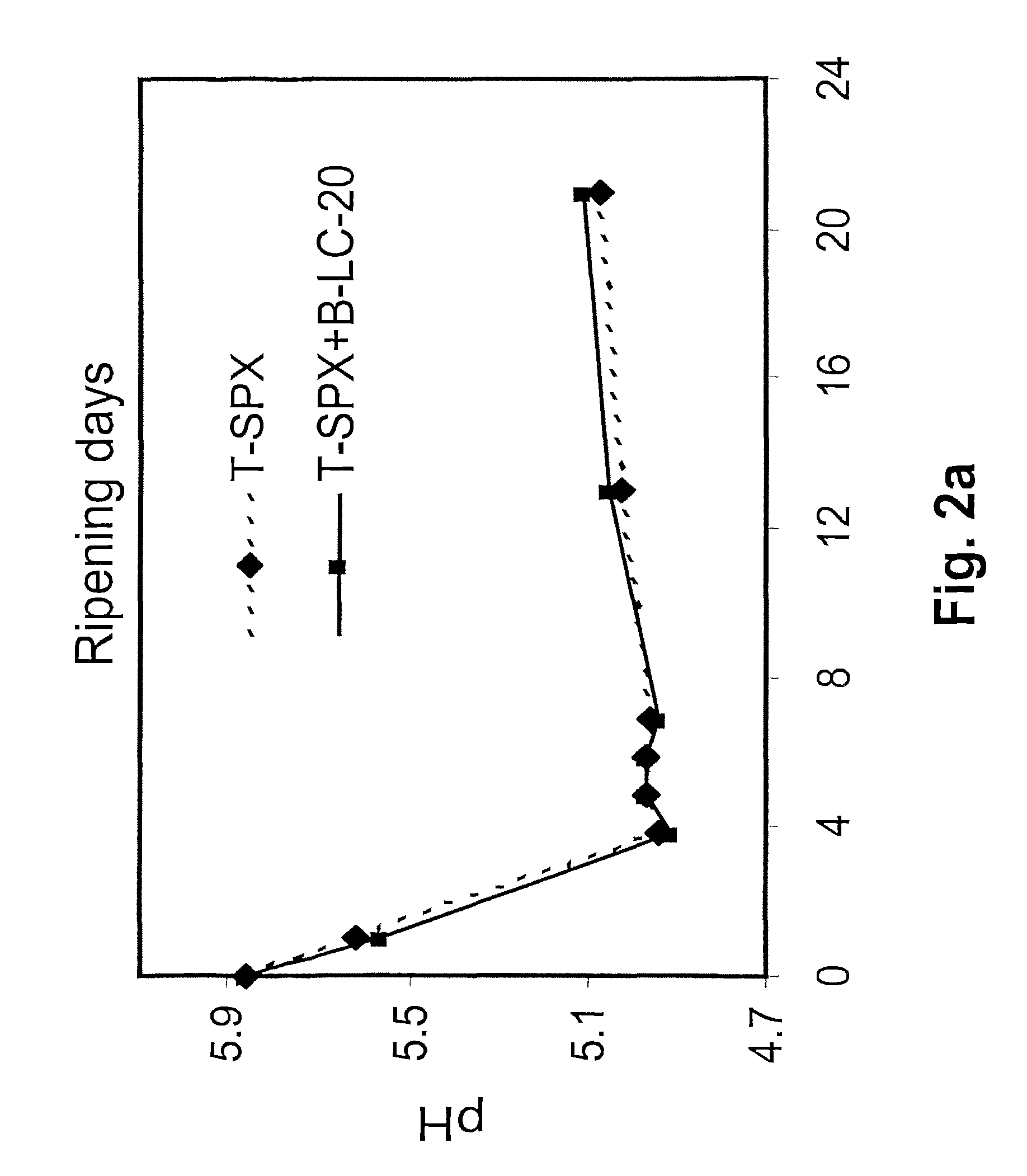 Method for reducing the content of pathogenic organisms present in food materials