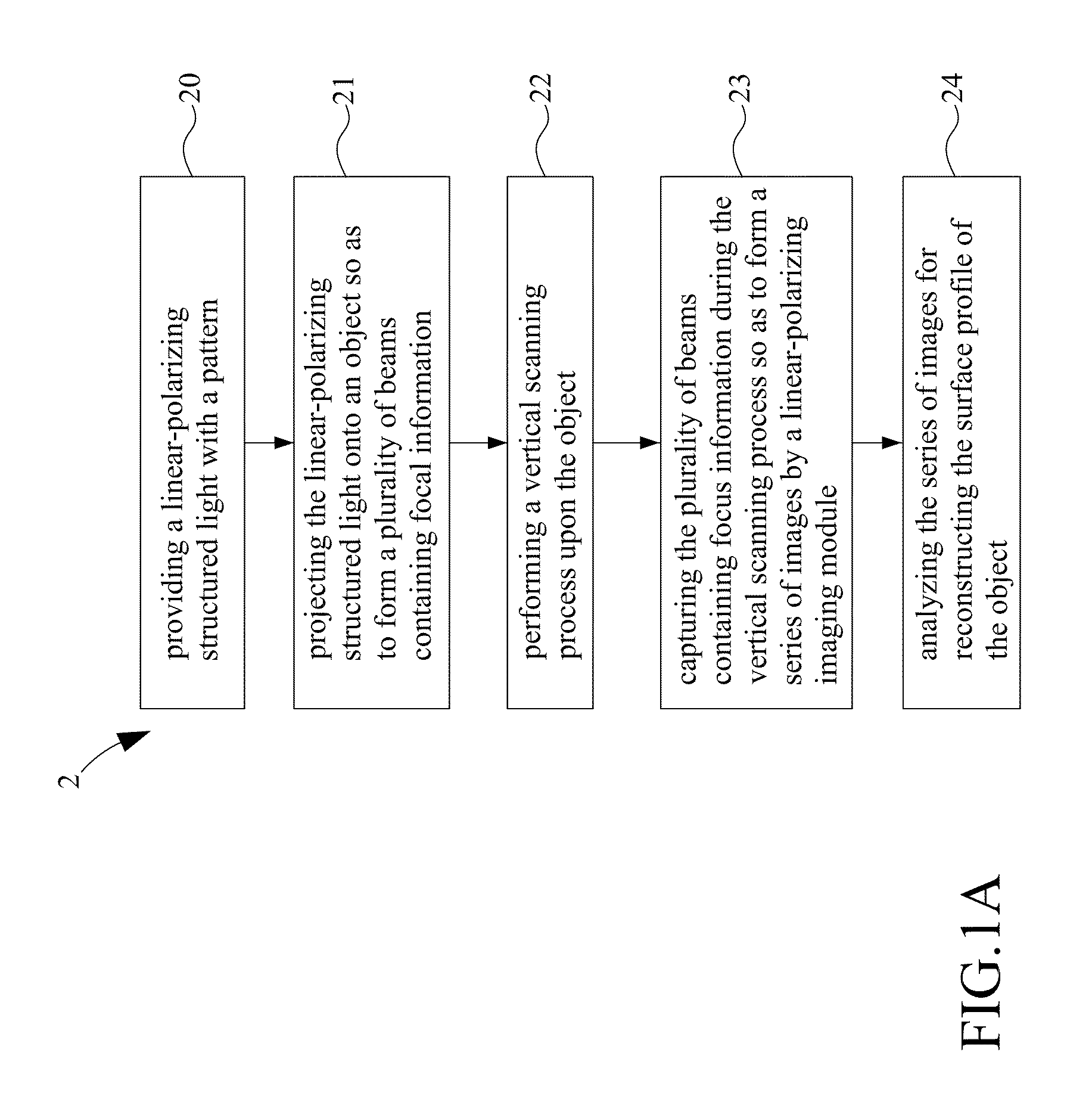 Method and system for three-dimensional polarization-based confocal microscopy