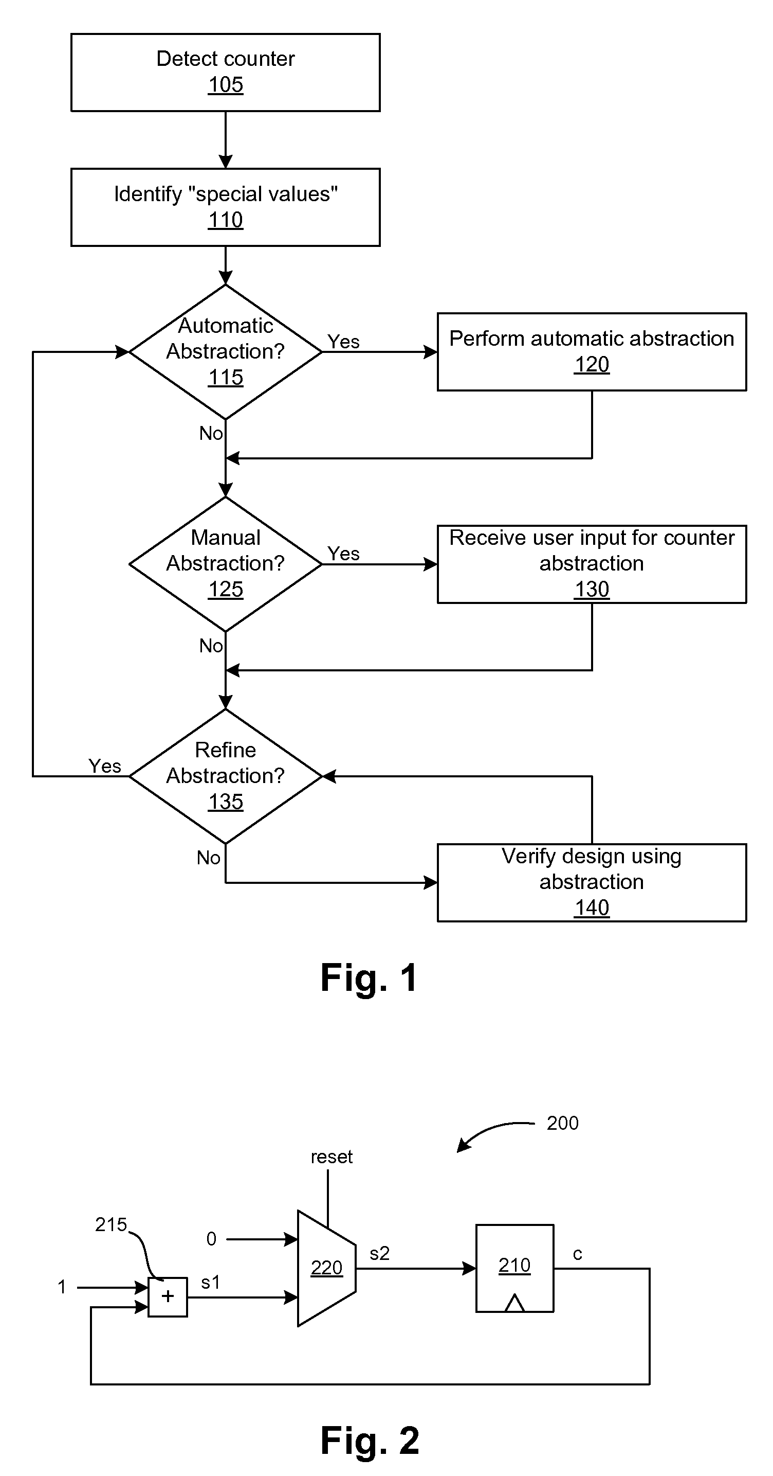 Managing formal verification complexity of designs with multiple related counters