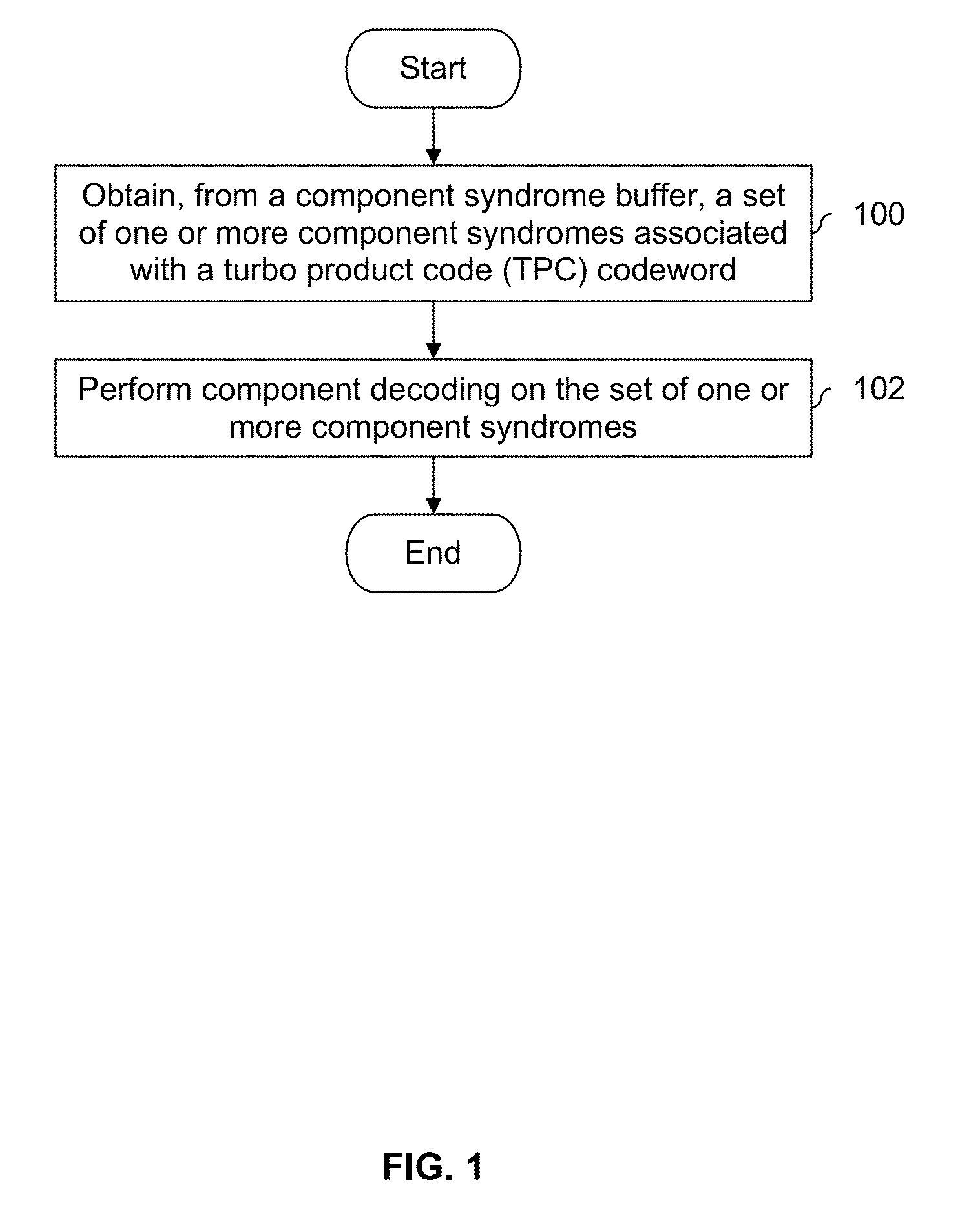 Syndrome tables for decoding turbo-product codes