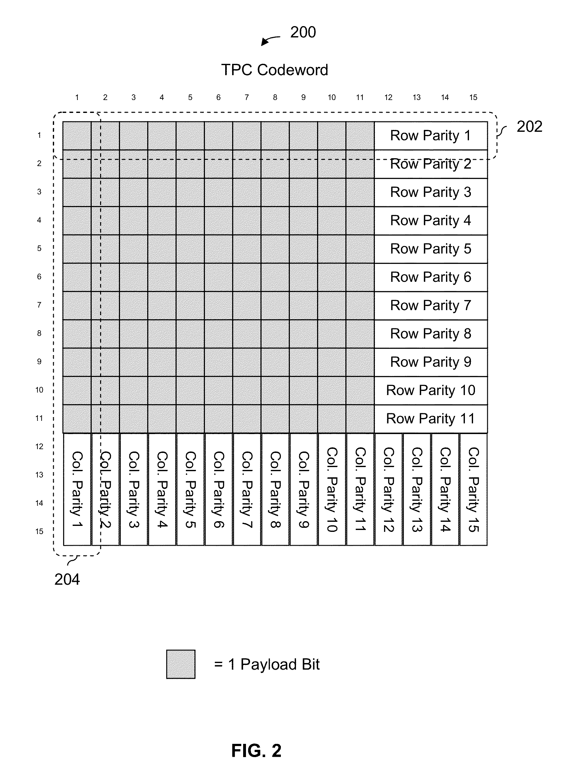 Syndrome tables for decoding turbo-product codes