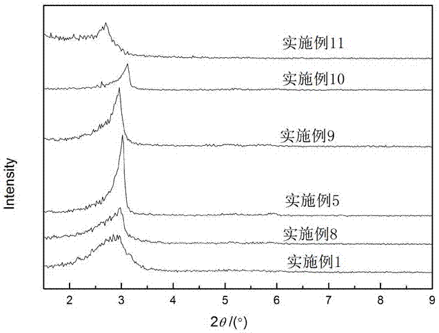 Method for synthesizing highly ordered super-microporous silicon dioxide