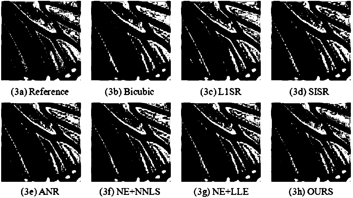 Image super-resolution method based on sparse regularization technology and weighted guidance filtering