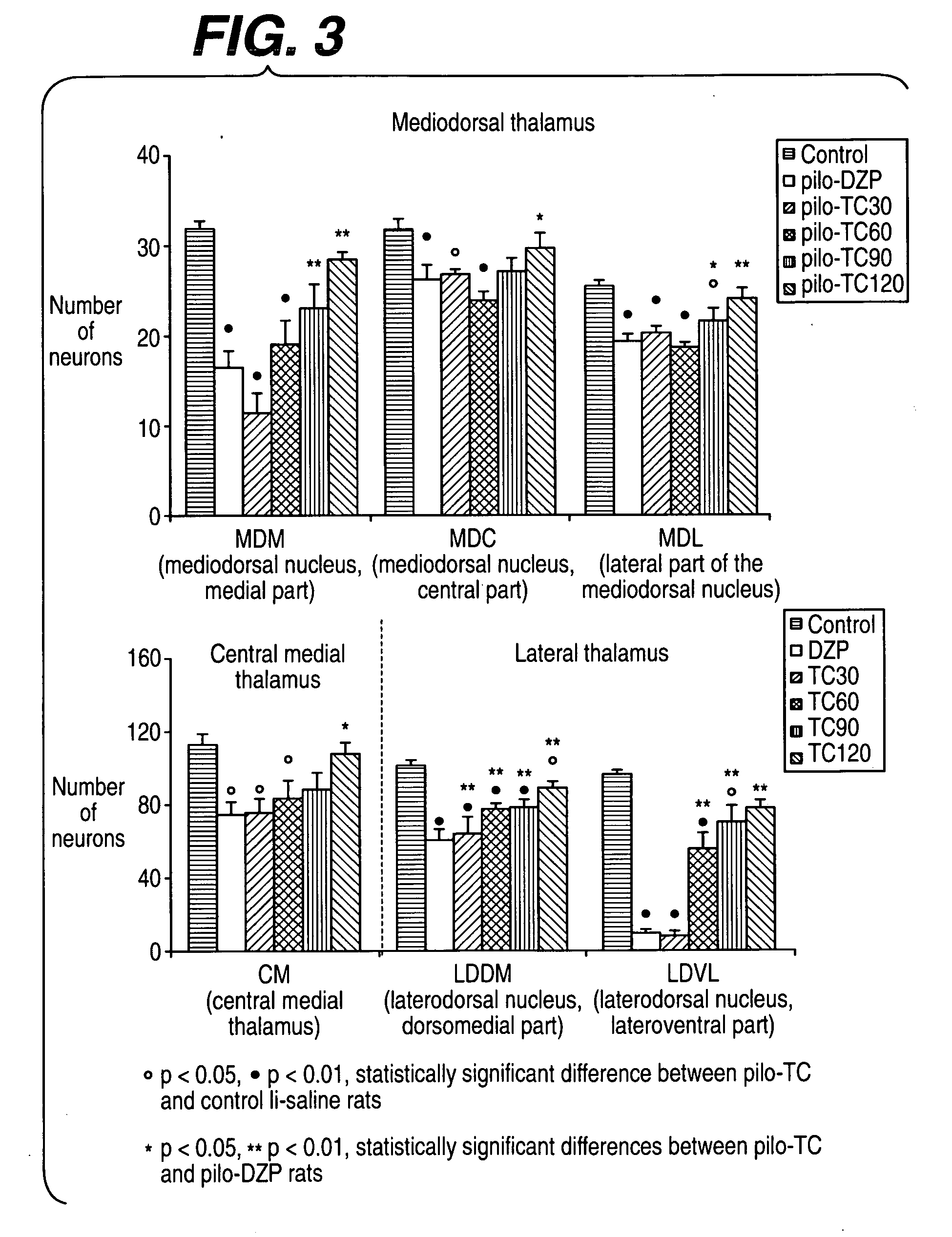 Methods of treating epileptogenesis