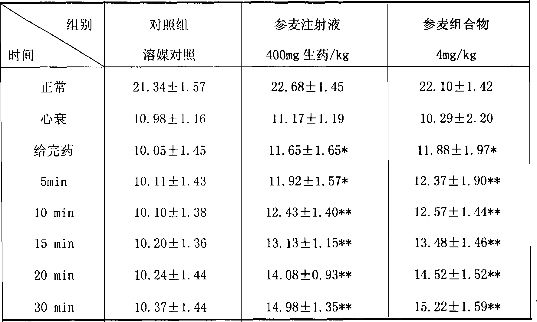 Pharmaceutical composition, its preparation method and usage