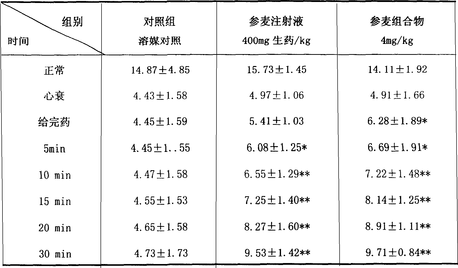 Pharmaceutical composition, its preparation method and usage