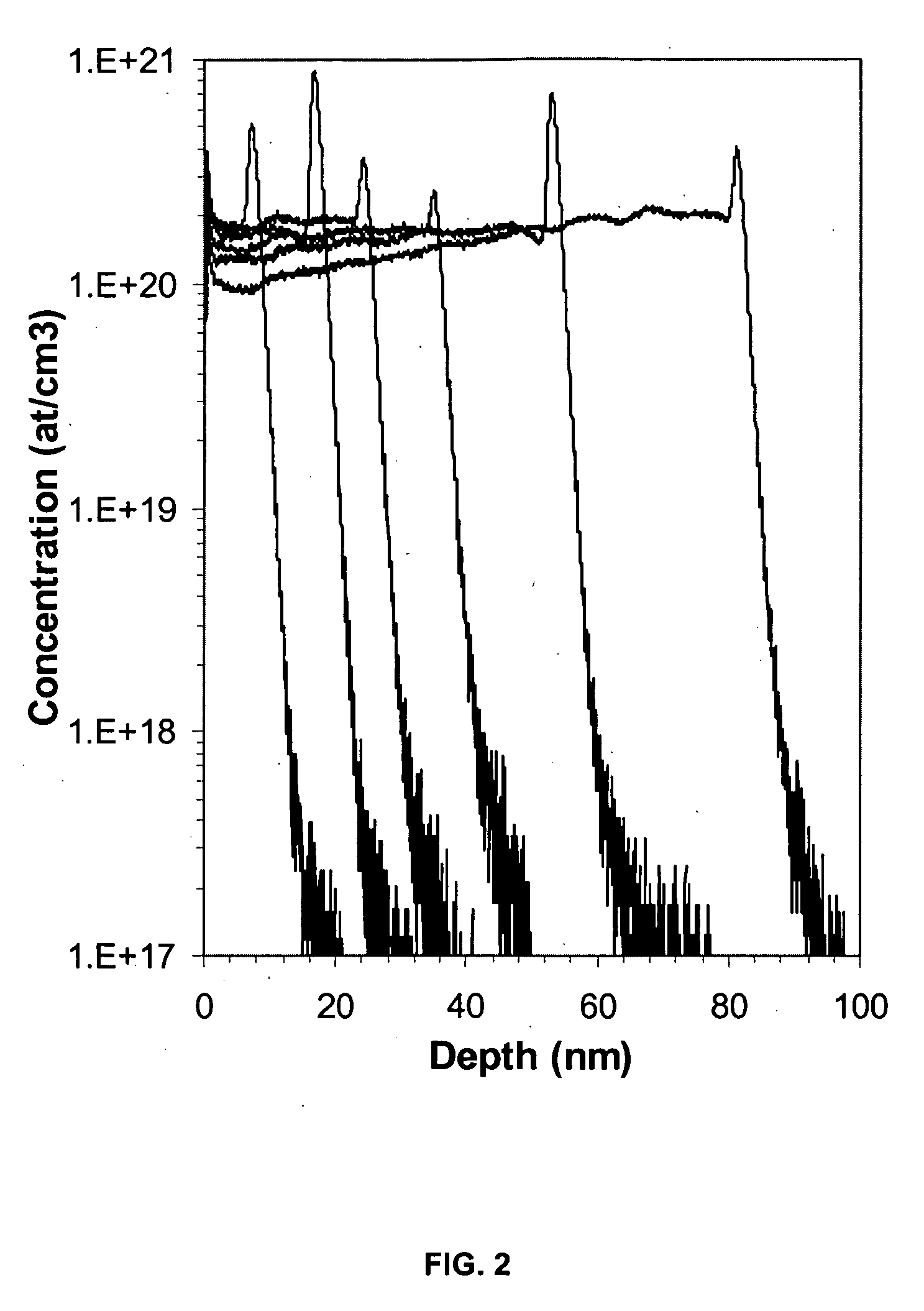 Method for measuring peak carrier concentration in ultra-shallow junctions